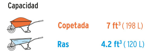 2 Pzas Concha Plástica Para Carretilla Tp-7x, Truper Expert