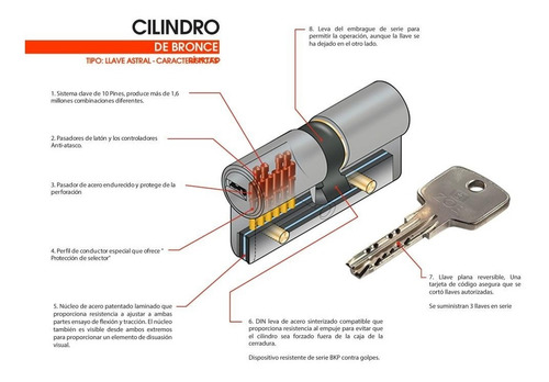 Cilindro De Seguridad Llave Plana 60mm Zoe Cod: 3530200