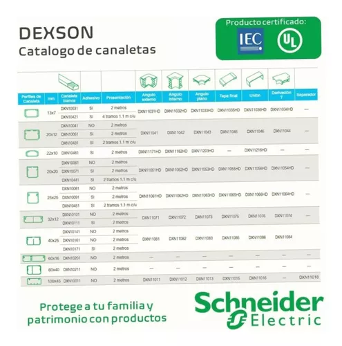 Canaletas para cables eléctricos, Dexson