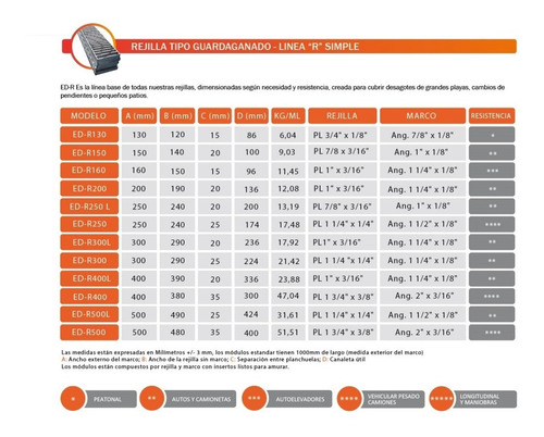 Rejilla De Desagüe Guardaganado 25cm Galvanizadas Con Marco Ed-r250LG