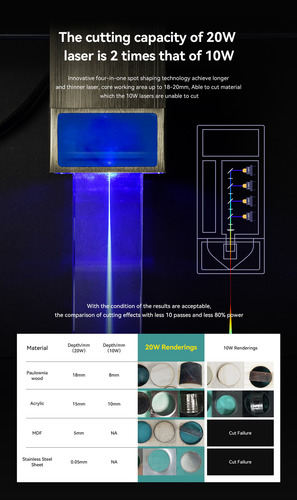 Máquina De Grabado Y Corte Por Láser Atomstack S20 Pro 20w