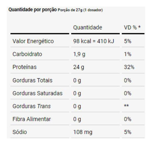 Dux Whey Protein Isolado - Sachês Unitários 27g