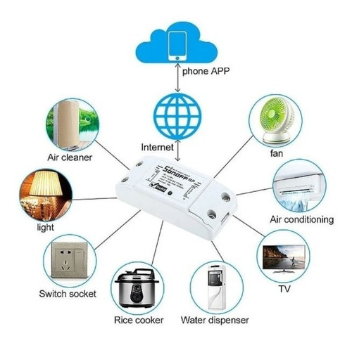 Imagen 2 de 7 de Sonoff Rf 433mhz Wifi Switch On/ Off + Control Remoto Rf