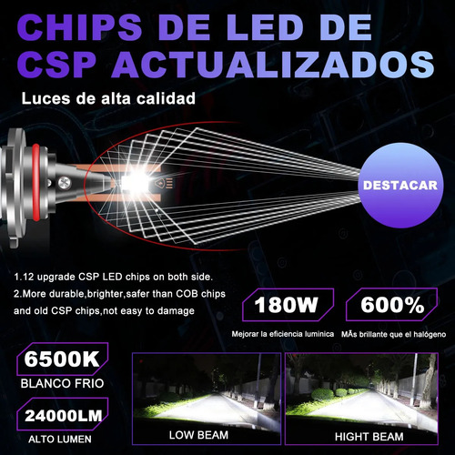 Para Mazda Kit De Faros Led 9005 H11 H8 De Haz Alto/bajo N Mazda 6 2014-2017
