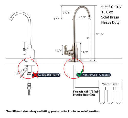 Ispring Llave De Disenador Con Filtro De Agua, Gk1-orb