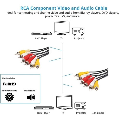 Imagen 8 de 9 de Cable Triple Rca 5 Metros 3r-3r/t-015 Para Audio Y Video/ev