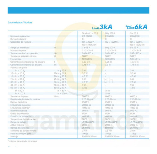 Llave Termica Tetrapolar Sica 5 A 32 Amp 5 10 15 20 25 32 C Color Blanco Corriente Nominal 20 A Voltaje Nominal 415v