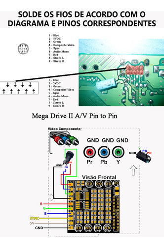 Mod Vídeo Componente Mega Snes Playstation Etc. Retromemory Mega Drive