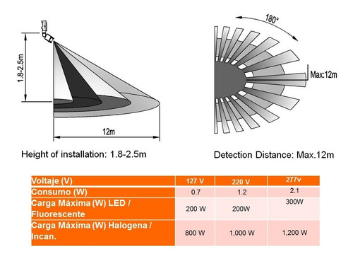 Imagen 2 de 4 de Sensor De Movimiento Ledvance Exterior Ip44 *e631*