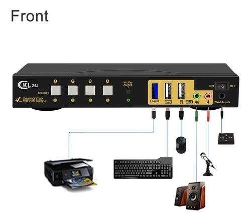 Cklau 4k60hz 2k@144hz Mst Kvm Switch Displayport Con Todos