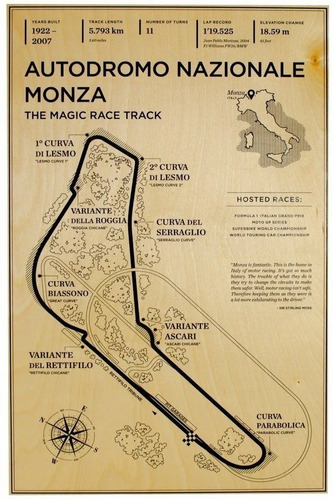 Poster Retrô - Circuito De Monza 30x45cm Plastificado