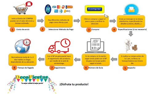 Inflador Eléctrico