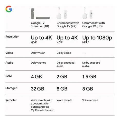 Google Tv Streamer 4k Com Controle Remoto De Voz - Media Box Haze
