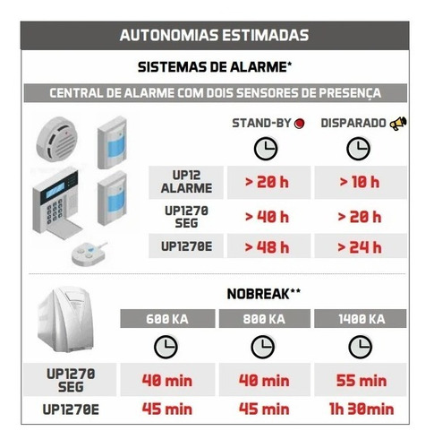 Imagem 3 de 10 de 2 Bateria 12v 7ah Selada Centrais Alarme Nobreak Iluminacão