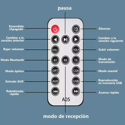 Receptor Transmisor Bluetooth 5.1 Hifi Audio Estéreo