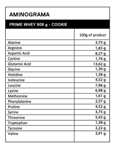 Proteina Metapure Prime Whey 2kg Qnt