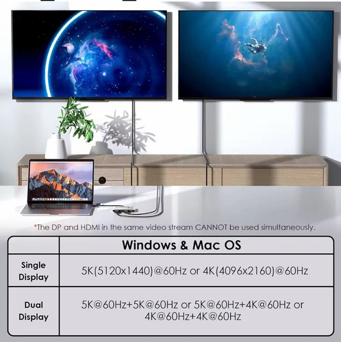 Dockstation Hub Displaylink Usb-c Com 2 Hdmi + 2dp