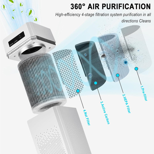 Usb Portátil Filtro Purificador Aire Para 50metros Cuadrados