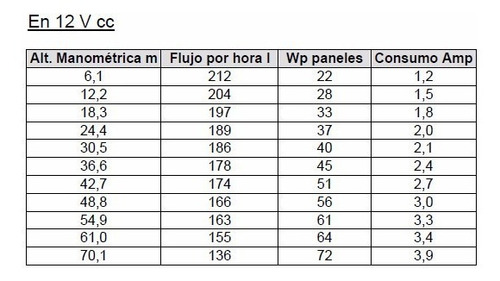 Imagen 4 de 5 de Bomba Sumergible 30mts 70mts Elevac 12v 24v
