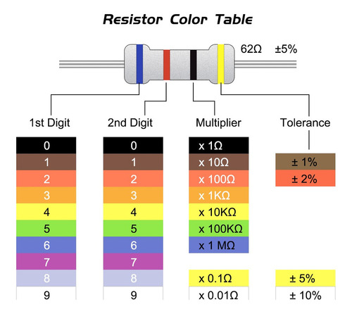 A 50 Resistencias 470k Ohm Resistor Película Carbono 2w 5%