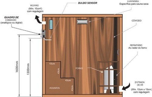 Sauna Seca Com Pé 18kw Inox Trifásica 380v Smart Impercap
