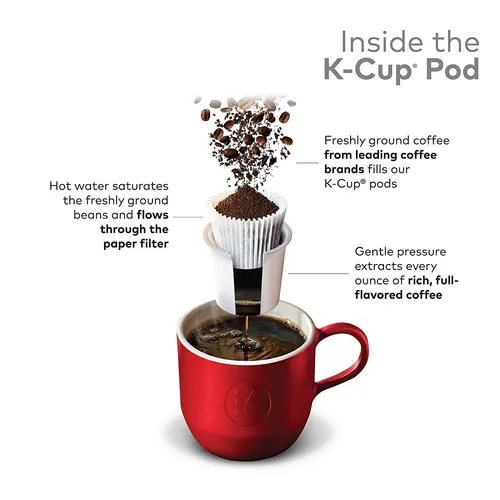 Dunkin donuts k cups flavors online