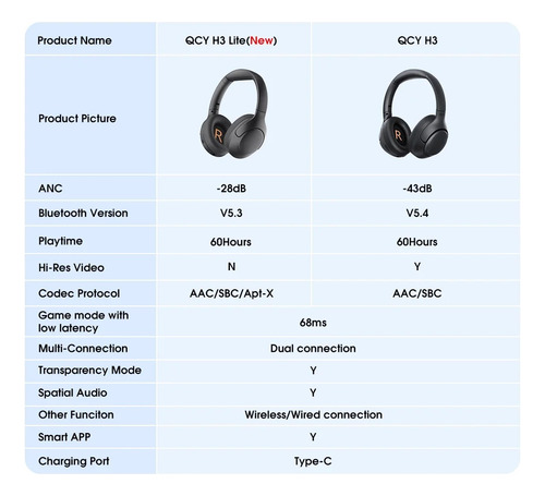 Qcy H3 Lite Anc Fones De Ouvido Sem Fio Bluetooth5.3 Com Mic