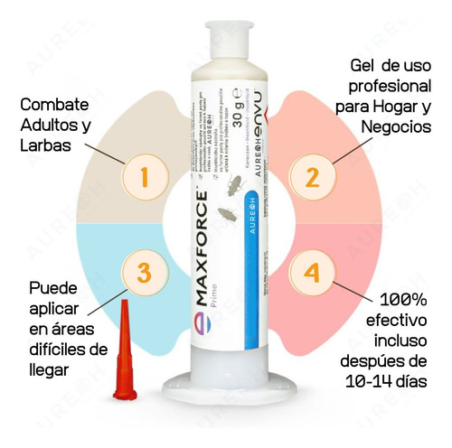 Kit Mata Cucarachas Maxforce Gel Insecticida Fiprax 250ml