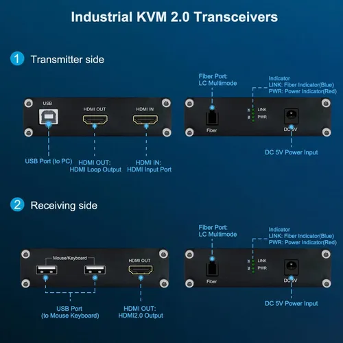 Extender Video Hdmi A Larga Distancia Con Alta Resolucion