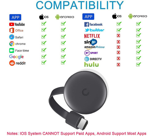 Adaptador De Transmisión Hdmi Inalámbrico Airplay/miracast/d