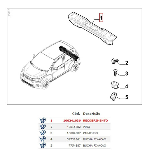 Moldura Acabamento Porta Malas Fiat Mobi On 2020 Original