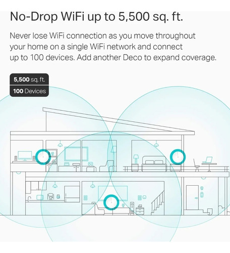 Tp-link Deco M5(2-pack) Access Point Sistema Mesh Ac1300 2 U