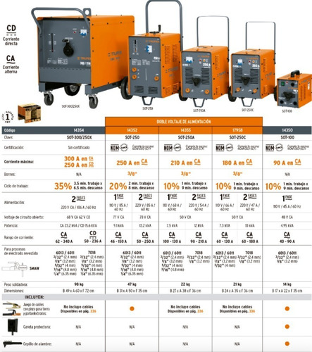 Soldadora Portatil Corriente Alterna 100 A Ca Truper - 14350