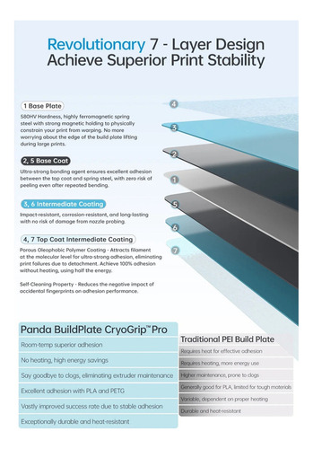 Placa De Construcción Biqu Cryogrip Pro Con Revestimiento Si