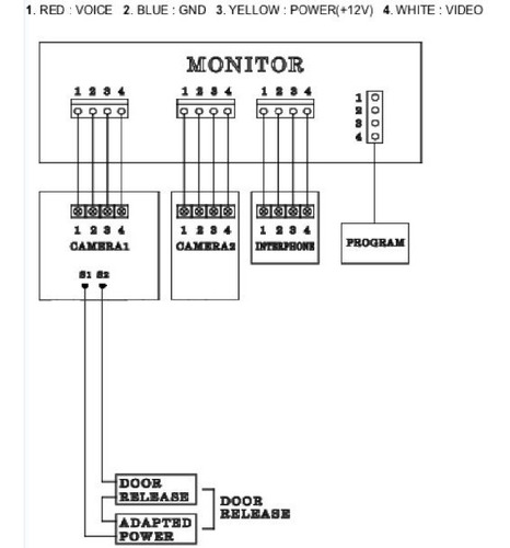 Kit Video Portero Commax Monitor 4.3 Pulgadas Interfon Color Blanco Y Gris