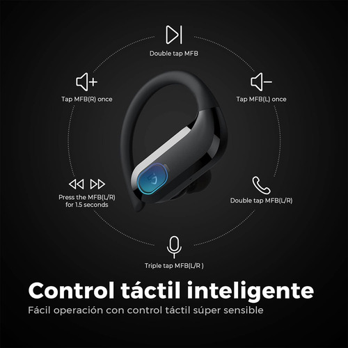 Imagen 5 de 10 de Auriculares Inalámbricos Soundpeats S5 Deportivos Truewings