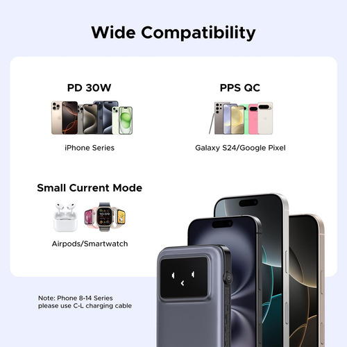 Batería Externa Ugreen Uno De 10.000 Mah Con Cable Usb-c De