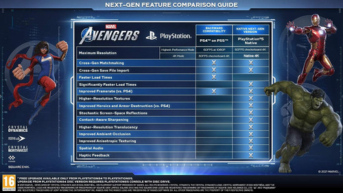 Juego: Marvel's Avengers, Edición Estándar, Ps5