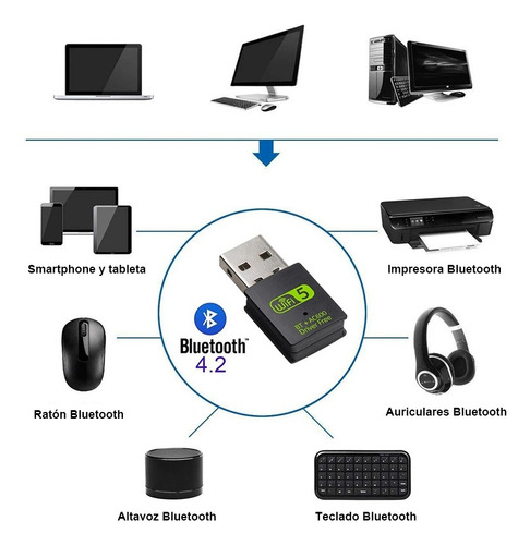 Adaptador Bluetooth Universal Mini Card Wi-fi Ac600mbps