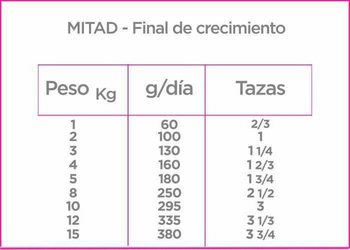 Imagen 3 de 3 de Croquetas Nupec Cachorro Razas Pequeñas 2kg