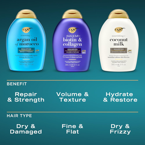 Conjunto Ogx Nutritivo + Shampoo E Condicionador De Leite De