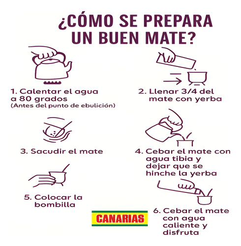 Yerba Mate Uruguaya Canarias Clásica 500gr