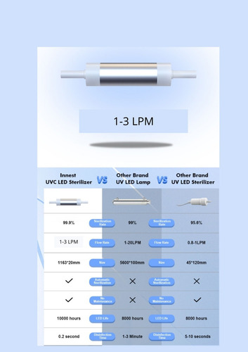 Luz Uv Para Agua