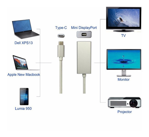 Adaptador Usb3.1 Tipo-c A Mini Displayport Convertidor Usb-c