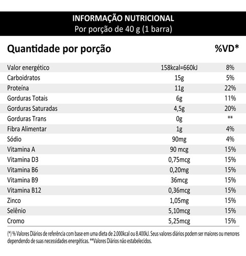 Whey Grego Bar Havanna Doce De Leite & Morango - Caixa C 12