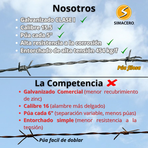 Tarima De 32 Rollos De Alambre De Púas De 300 M Calibre 15.5
