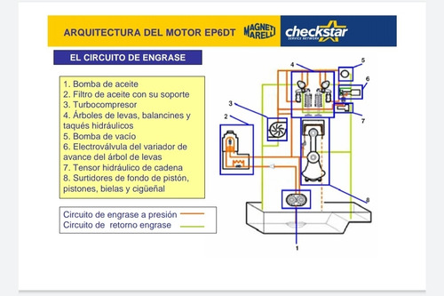 Imagen 6 de 8 de Manual De Taller Motor Thp. Peugeot Citroën Mini