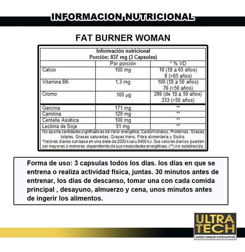 cel mai bun mod de a arde muffin top grăsime