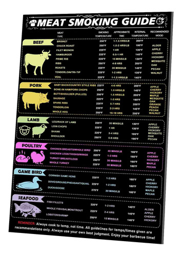 Iman Temperatura Carne Tabla Guia Barbacoa Para Ahumar Asar