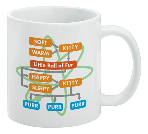 Big Bang Theory Soft Kitty Flow Chart - Taza De Peluche (3 U